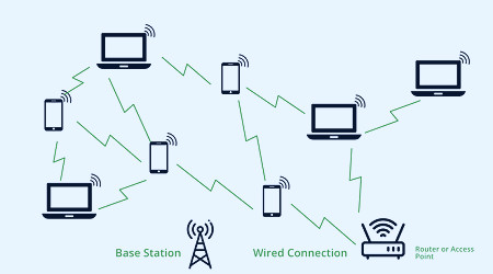 What is Wi-Fi? - GeeksforGeeks